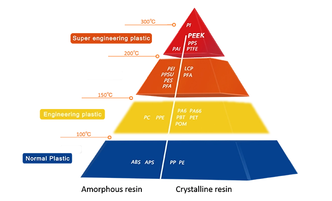 qu'est-ce que le peek